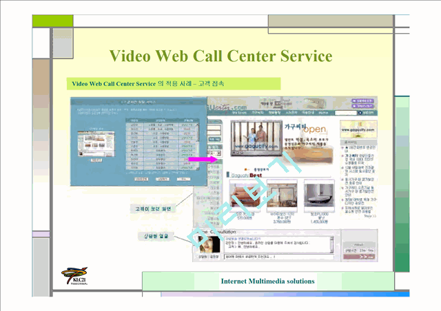 (주)KLC21-Video Web Call Solution 사업계획서   (10 )